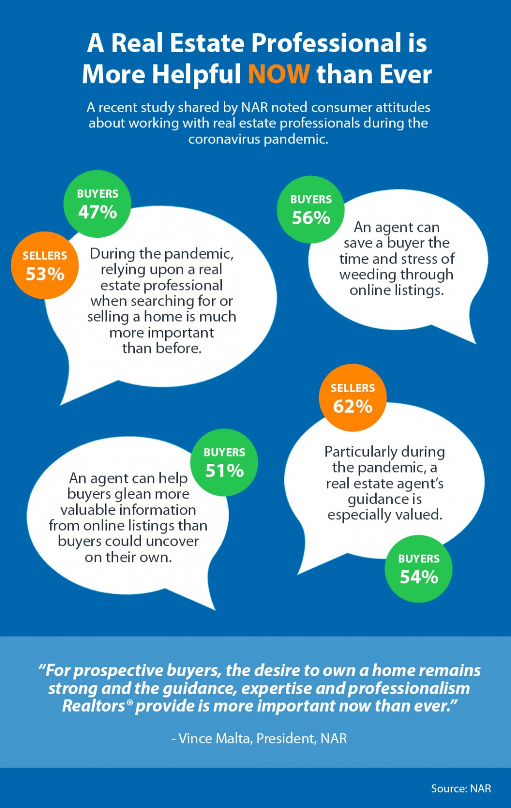 A Real Estate Pro in La Mesa San Diego CA Is More Helpful Now than Ever